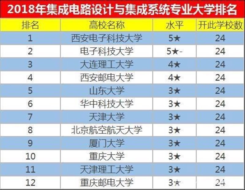 重庆互联网服务